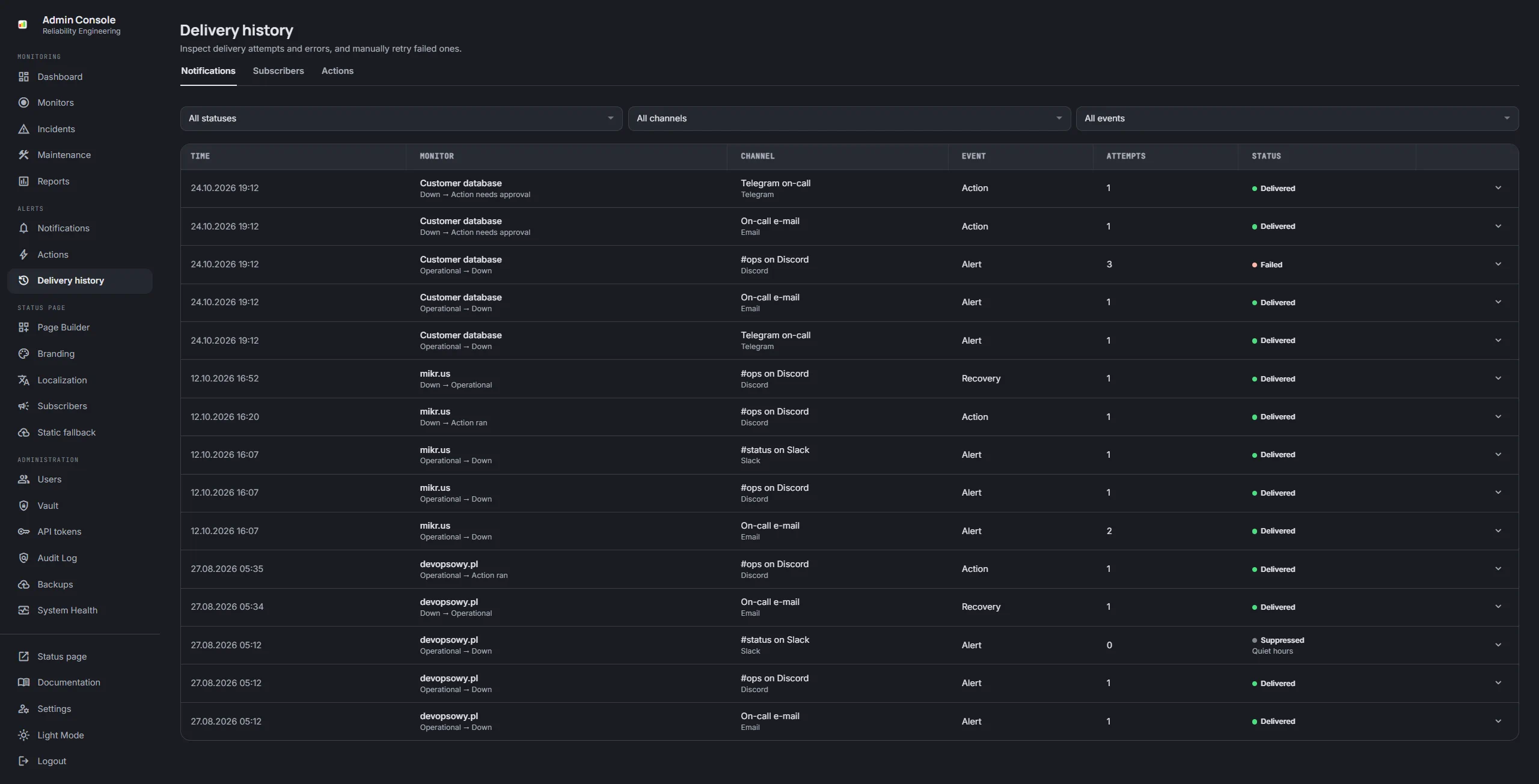 Notification delivery history: alerts per monitor and channel with the number of attempts, one failed after three tries and one held during quiet hours
