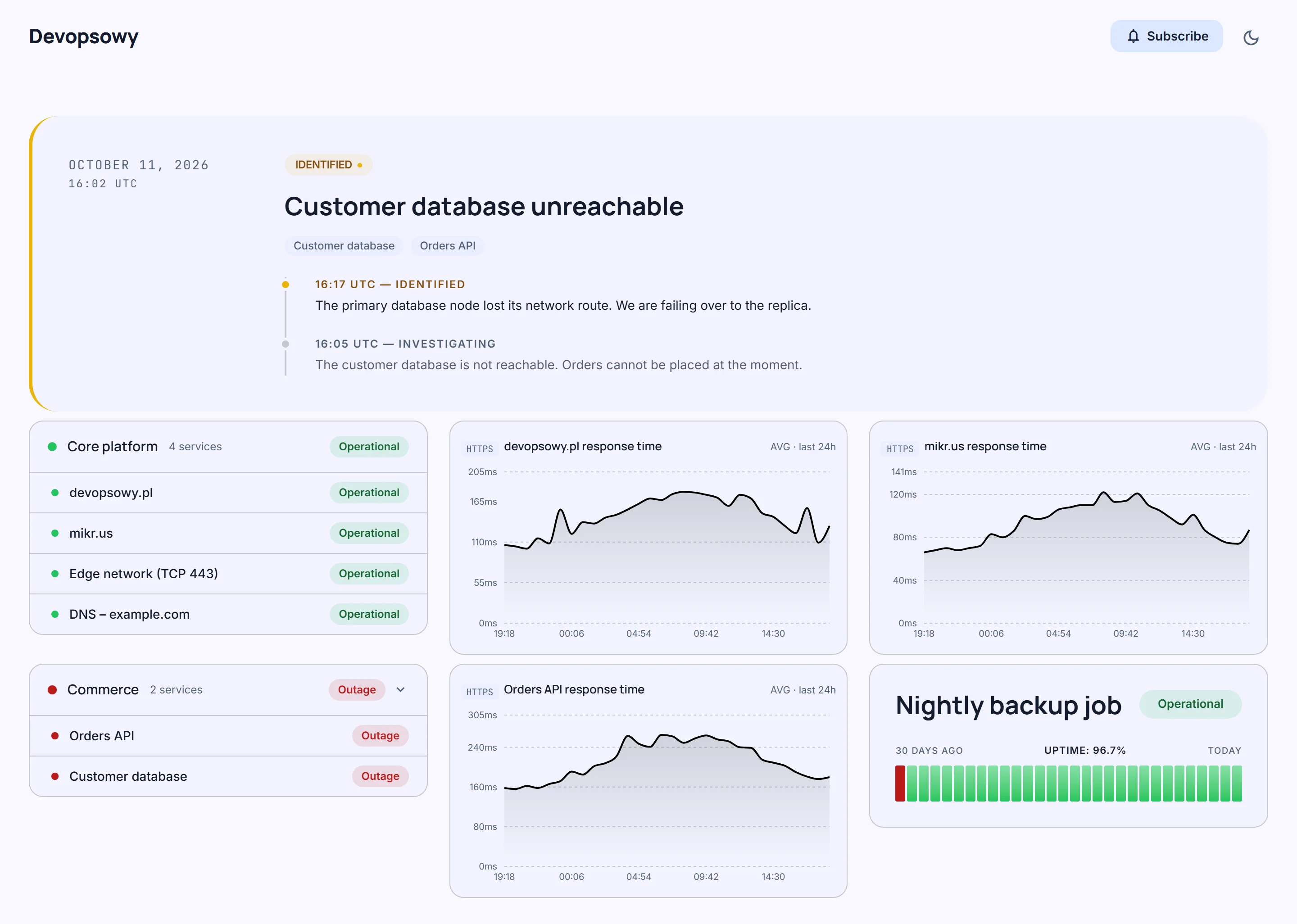 Public status page: an active incident for the customer database above the Core platform group, with devopsowy.pl and mikr.us in one column next to their response time charts, and the nightly backup job as a full card with its uptime